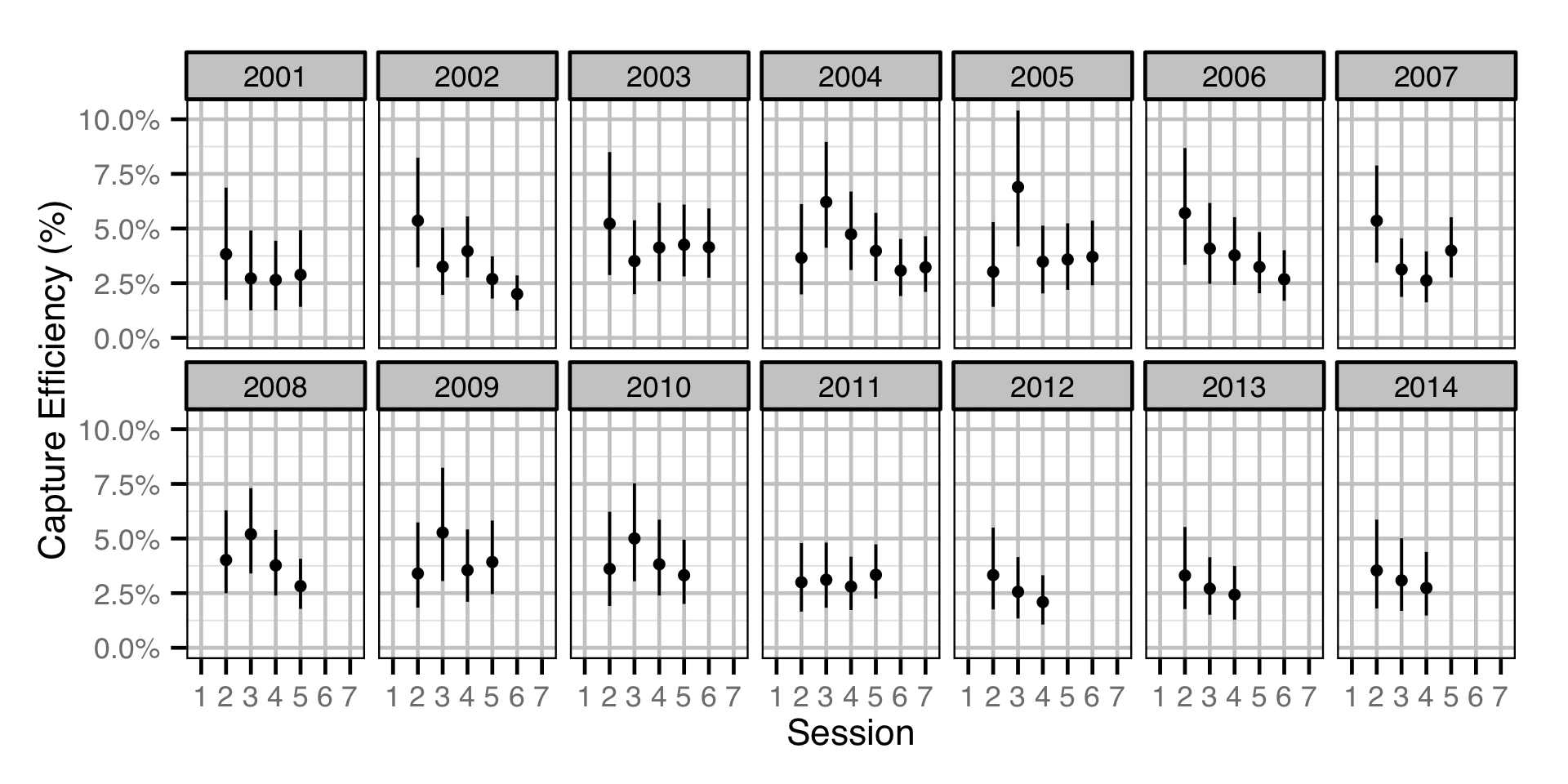 figures/efficiency/Subadult RB/session-year.png